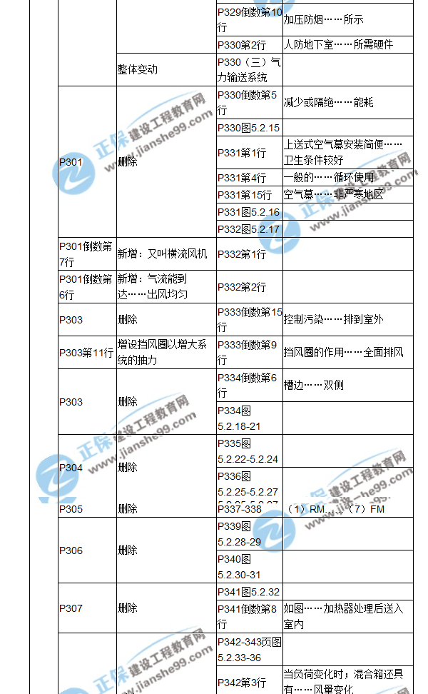 【教材解析】2017造价《安装计量》新旧教材对比（十一）