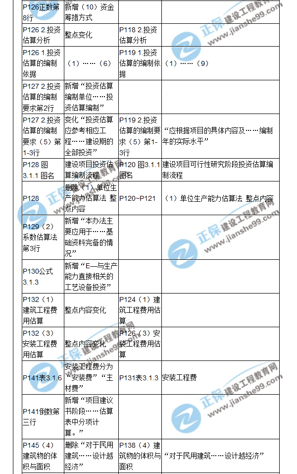 【教材解析】2017造价《建设工程计价》新旧教材对比（五）