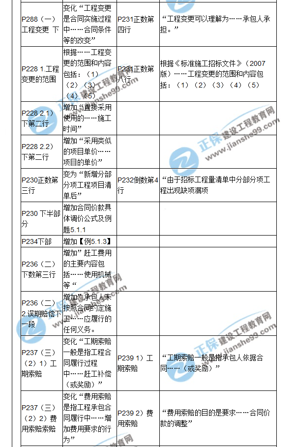 【教材解析】2017造价《建设工程计价》新旧教材对比（七）