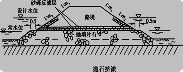 2017年一级建造师《公路工程》高频考点：软土地区路基施工
