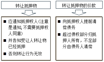2017年一级建造师《法规》：抵押权