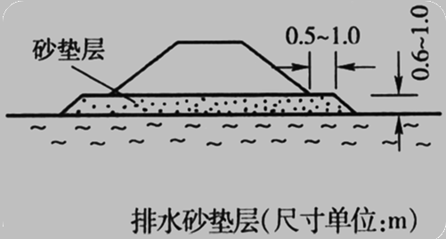 2017年一级建造师《公路工程》高频考点：软土地区路基施工