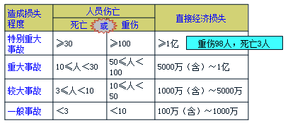 2017年一级建造师《项目管理》高频考点：工程质量问题