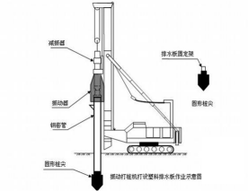 2017年一级建造师《公路工程》高频考点：软土地区路基施工
