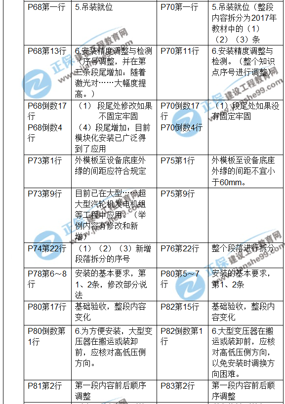 2017年一级建造师《机电工程》新旧教材对比