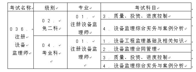 ע豸ʦְҵʸԱ֪ͨ