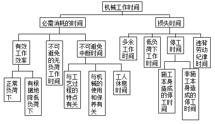 二建施工管理知识点