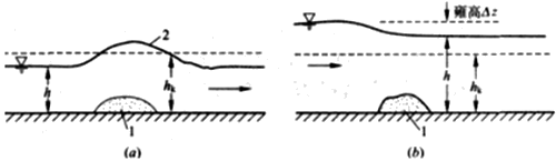 2017年一建《水利水电工程》高频考点:急流与缓流
