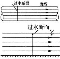 2017年一建《水利水电工程》高频考点:均匀流与非均匀流