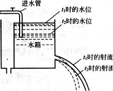 2017年一建《水利水电工程》高频考点:恒定流与非恒定流