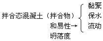 2017年一建《水利水电工程》高频考点:水泥混凝土