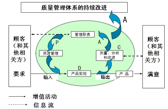 监理《质量控制》考点：ISO质量管理体系的质量管理原则及特征