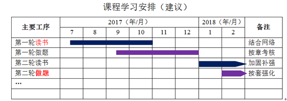 监理工程师《投资控制》学习方法