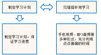 五个监理《合同管理》高效备考小贴士
