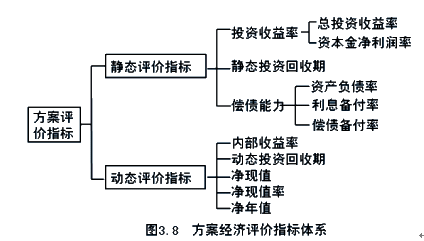 监理《投资控制》知识点解析：项目评价与经济评价