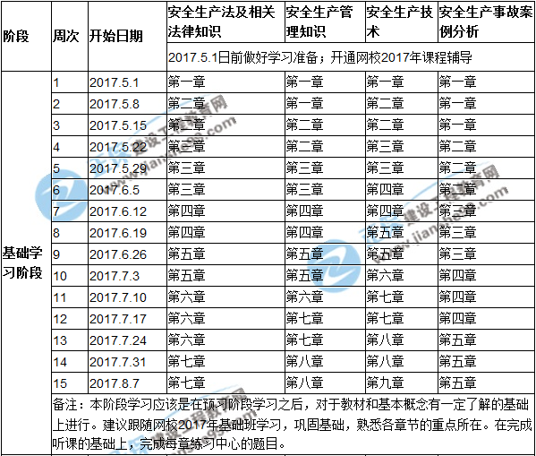 2017年安全工程师考试预习计划表