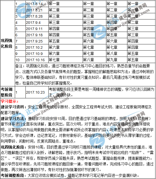 2017年安全工程师考试预习计划表