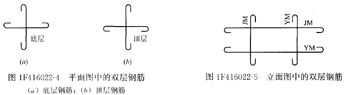 一建《水利水电》知识点：钢筋性能和规格表示（8.4）