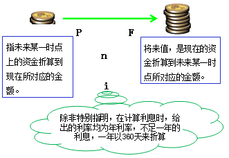 一建《工程经济》学不会 只是因为错过了与达江老师的邂逅