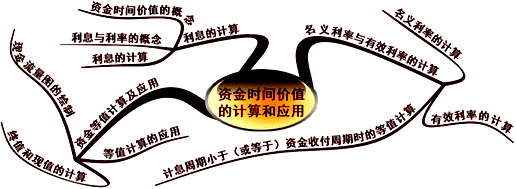 一建《工程经济》学不会 只是因为错过了与达江老师的邂逅