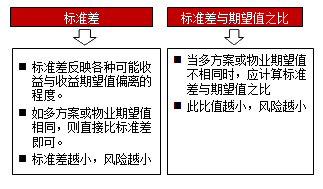 讲义