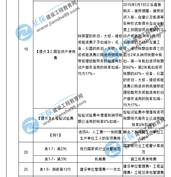 【注意啦】2017年造价工程师工程计价经典题解勘误来啦！