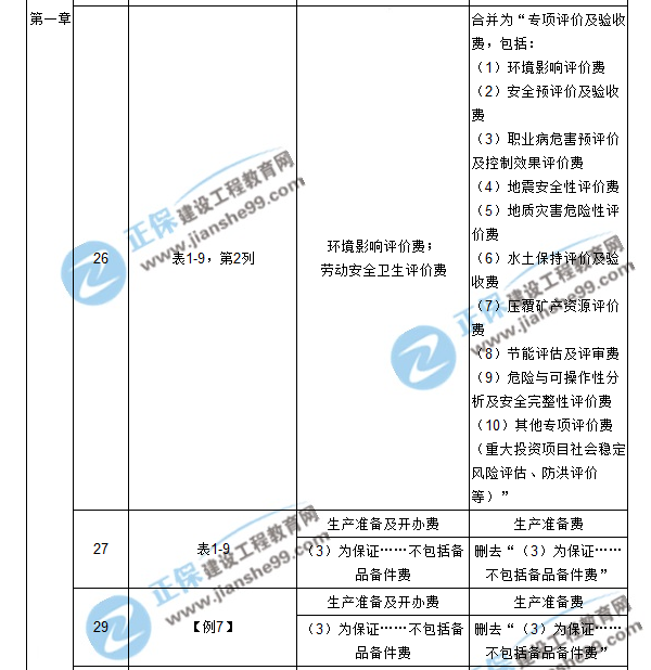 【注意啦】2017年造价工程师工程计价经典题解勘误来啦！