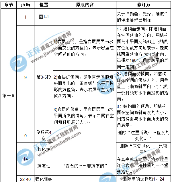 【注意啦】2017年造价工程师土建计量经典题解勘误来啦！