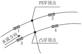 一建《水利水电》知识点：工程坝址选择（8.10）
