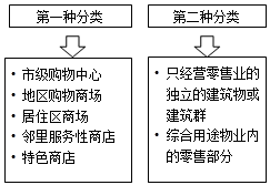 讲义