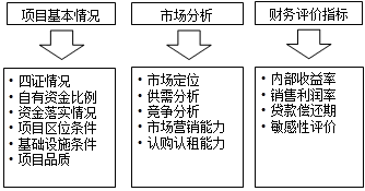 贷款项目评估