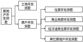 讲义