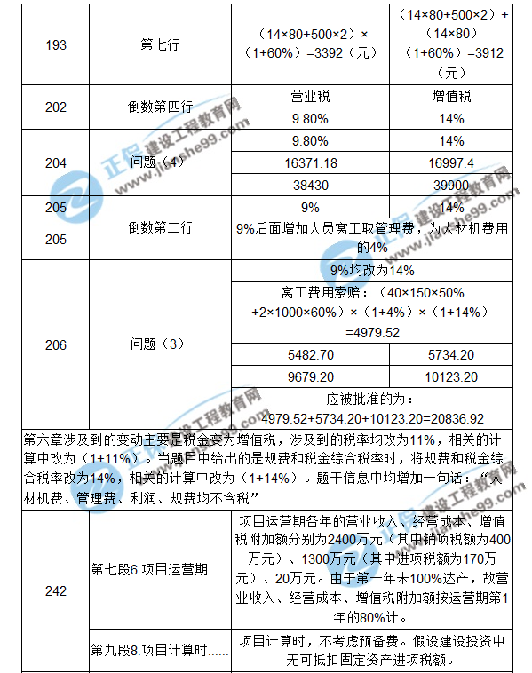 【注意啦】2017年造价工程师《案例分析》经典题解勘误来啦！