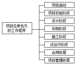 【题库】一建《项目管理》：工期延误（8.29）