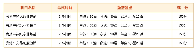 考试科目