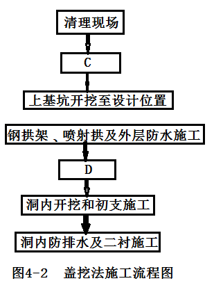 2017一级建造师《公路实务》试题及答案（案例四）