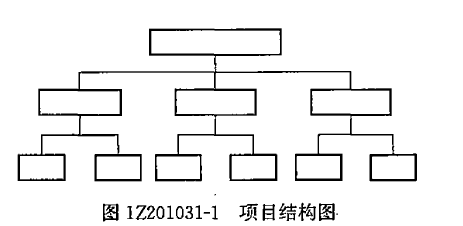 2017年一级建造师《项目管理》试题及答案（41-50）