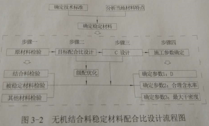 2017一级建造师《公路实务》试题及答案（案例三）