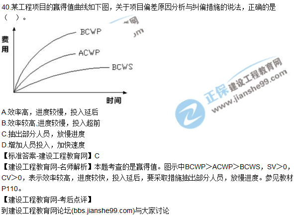 2017年一级建造师《项目管理》试题及答案（31-40）