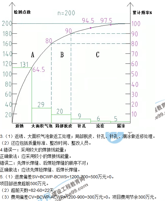 2017一级建造师《机电实务》试题及答案（案例五）