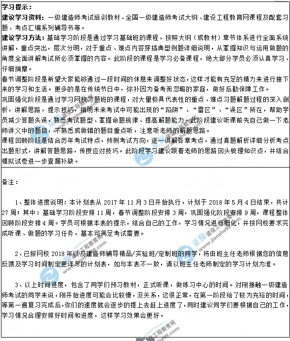 【预习计划】2018年一级建造师考试预习计划表