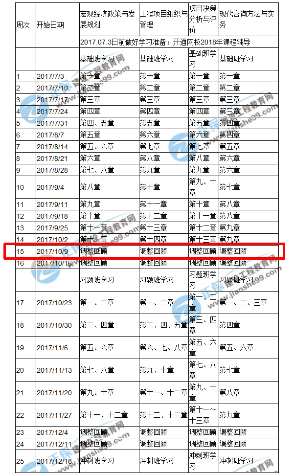 大家好 给大家介绍一下 这是我的@咨询备考详细计划