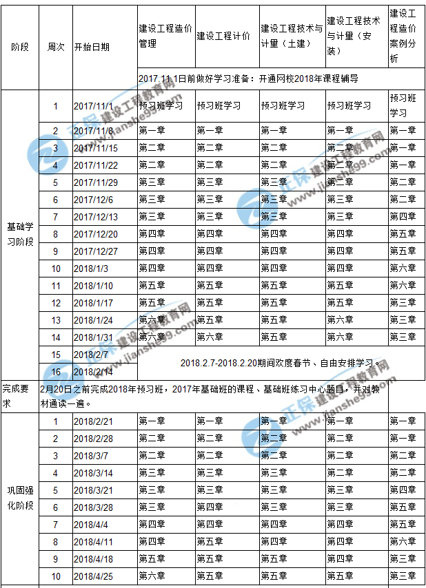 2018年造价工程师预习计划表新新出炉啦！