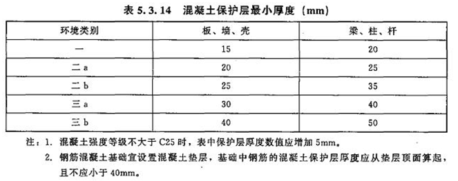 2017年造价工程师技术与计量（土建）试题及答案单选51-60