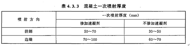 2017年造价工程师技术与计量（土建）试题及答案单选31-40