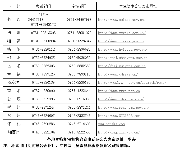 湖南2017年二级建造师资格考试考后资格复审的公告