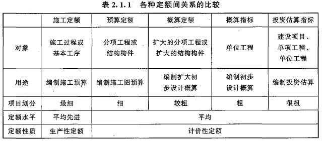 2017年造价工程师《工程计价》试题及参考答案单选11-20