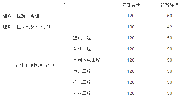 云南2017年二级建造师成绩查询开始啦！