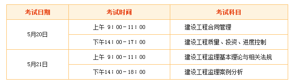 2018年监理工程师“新手小白”专属报考指南！ 