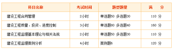 2018年监理工程师“新手小白”专属报考指南！